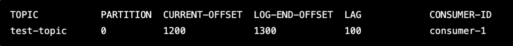 Monitoring Kafka Consumer lag using the CLI tool